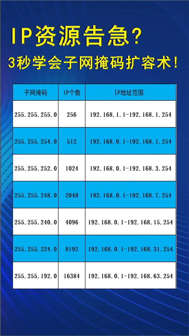 自动获取ip地址不在一个网段