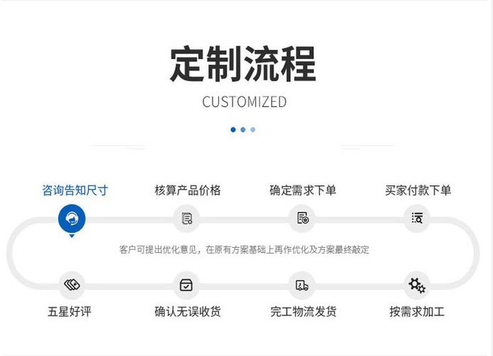 自己的橱窗怎么下单