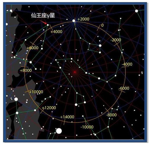 北极星在哪个方位