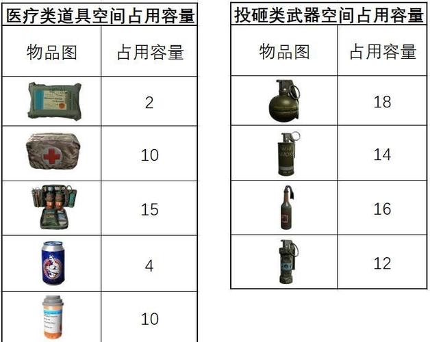 下载和平精英需要几GB