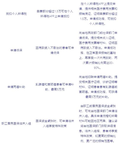 大病补助在哪个部门申请