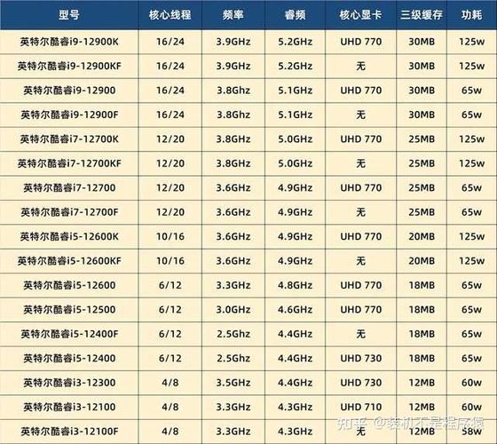 炒股电脑主要配置