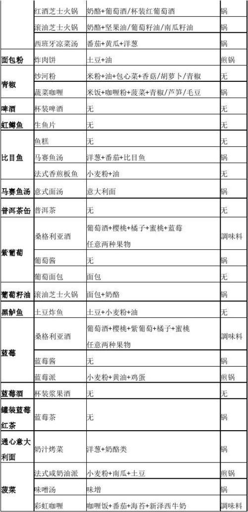 风之集市攻略大全