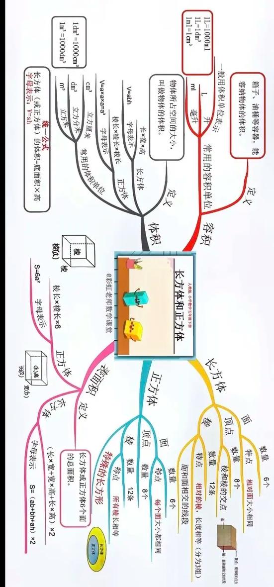 五年级下册数学知识点缩略图
