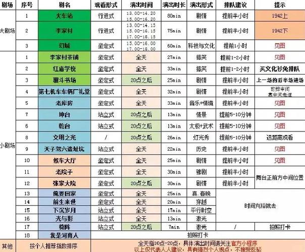 梦幻西游全部看戏攻略