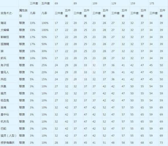 梦幻西游敏捷属性加多少攻击缩略图