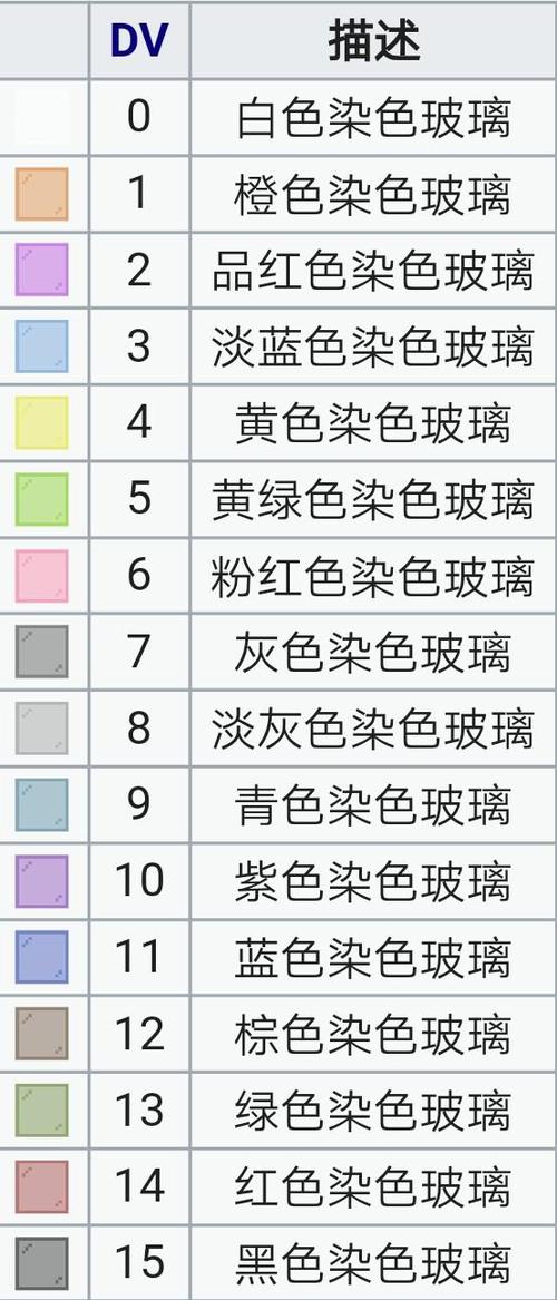 我的世界玻璃颜色代码