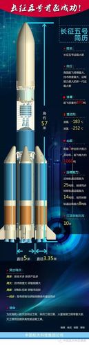 关于胖五