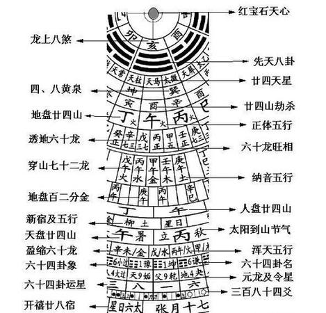 三合罗盘图解