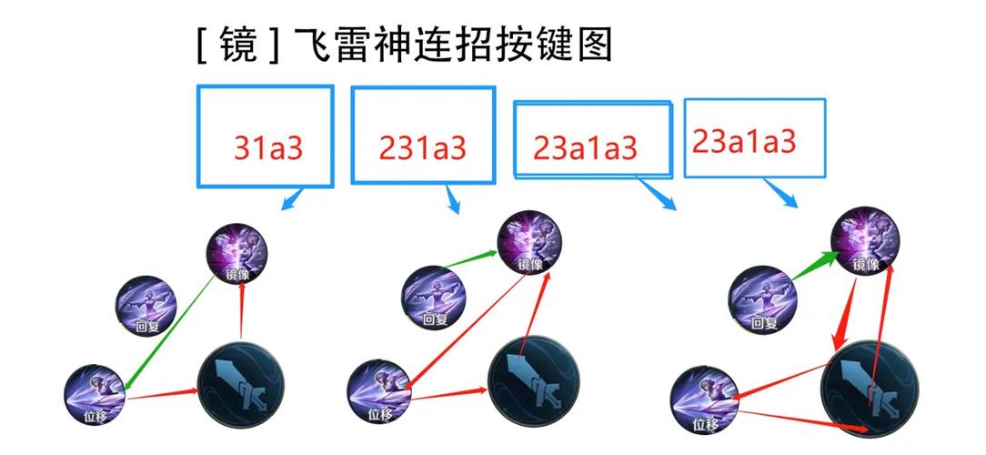 王者荣耀连招顺序大全