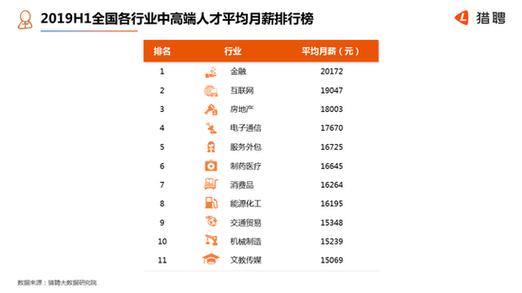 架构师一般月薪多少钱