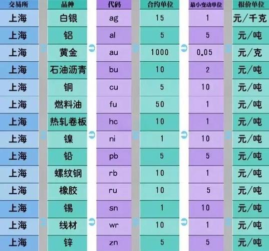 dx行情交易代码