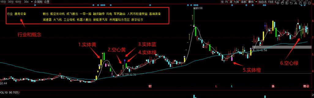 同花顺k线买卖点不见了