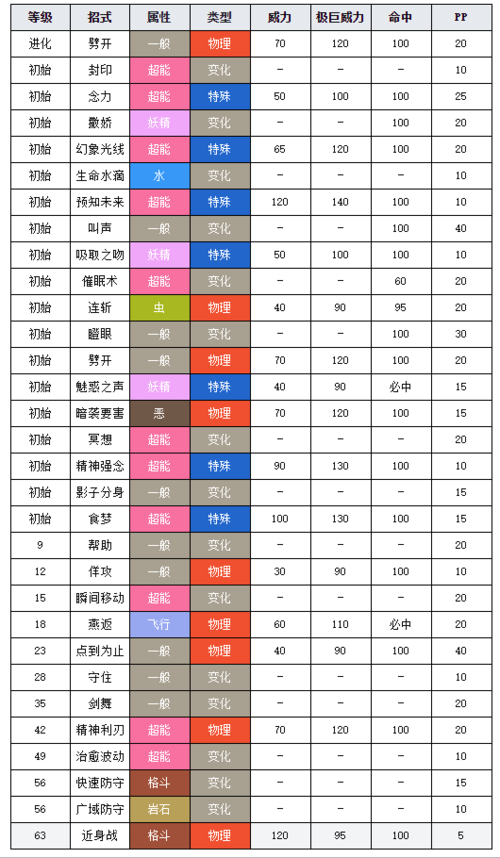 口袋妖怪剑盾游戏介绍缩略图