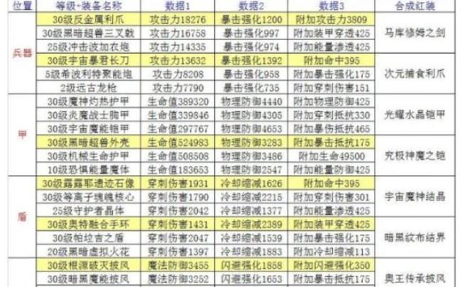 奥特曼传奇英雄彩装怎么获得