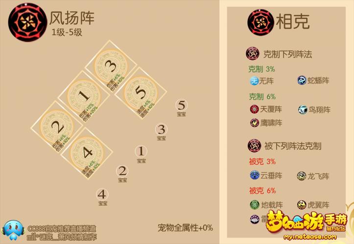 天龙八部风扬阵怎么弄