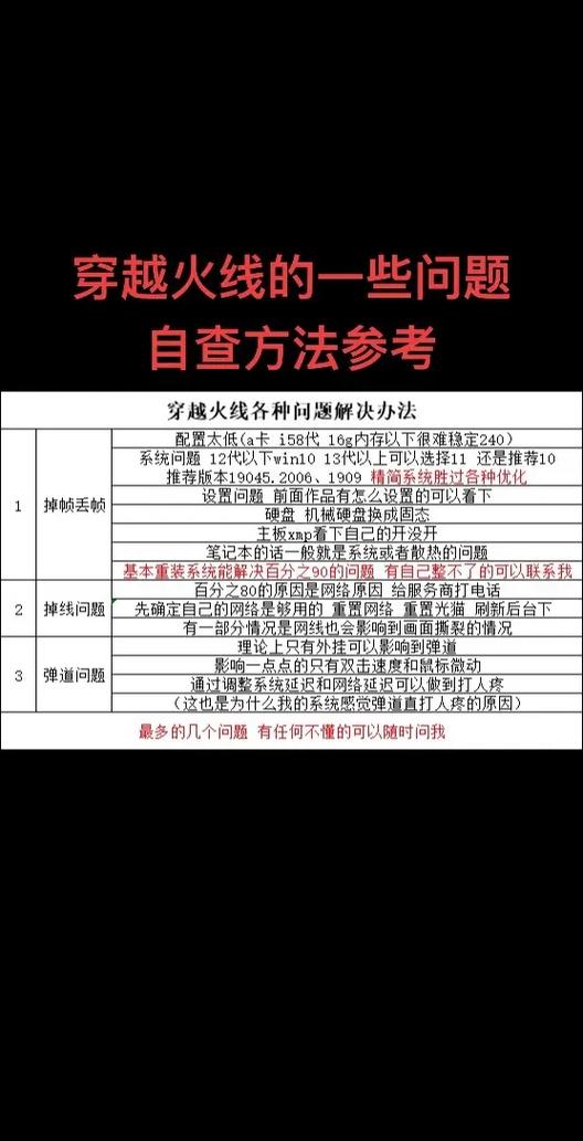 玩cf卡顿掉帧的解决方法