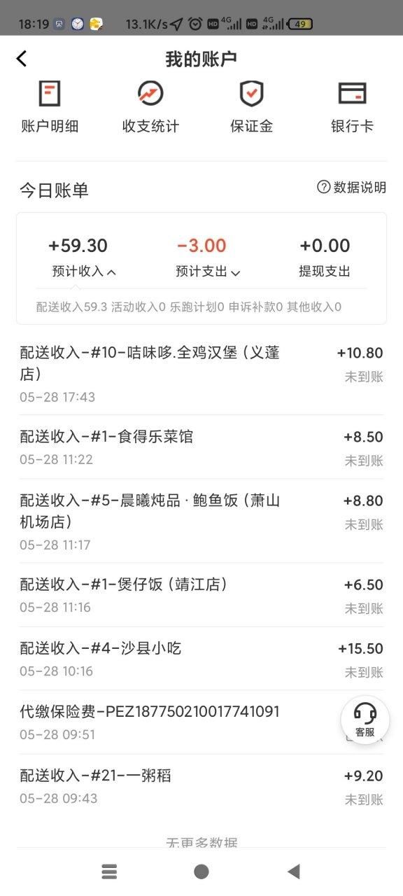 美团外卖收入多少钱一个月