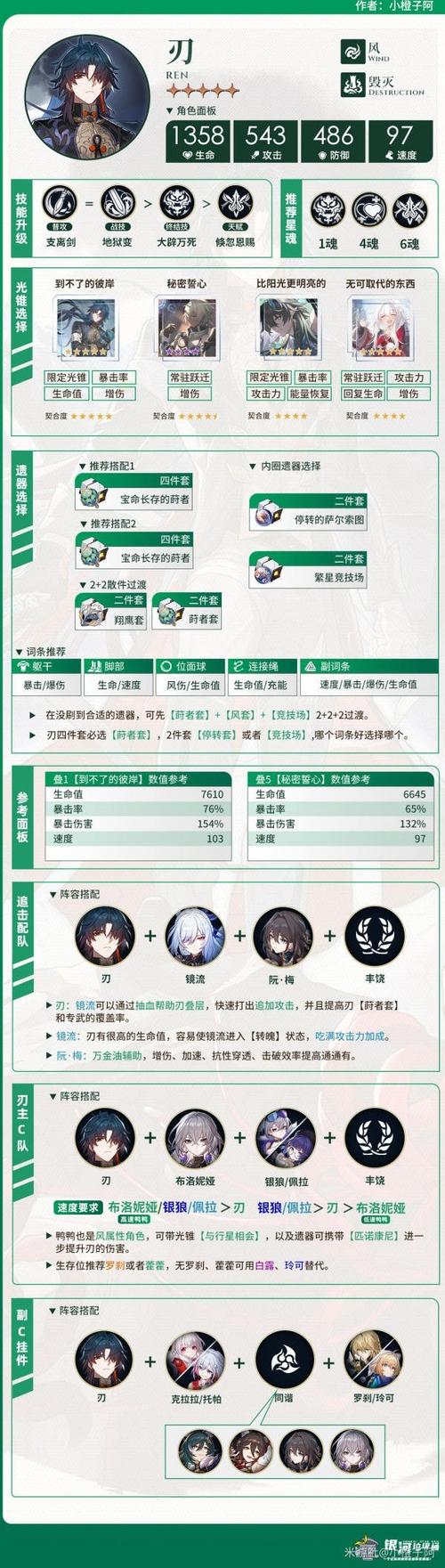 崩坏星穹铁道刃攻略