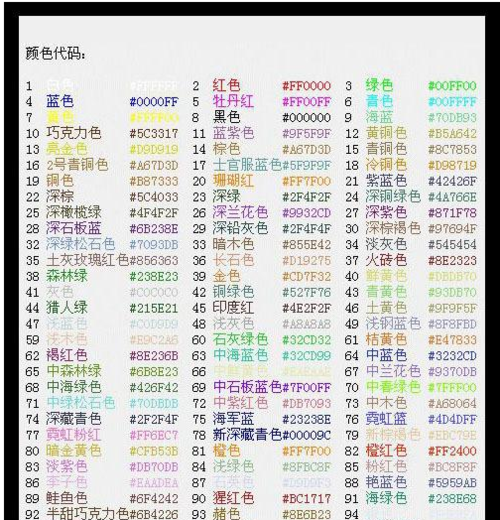 第五人格打字怎么变颜色