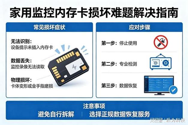 摄像头sd卡异常缩略图