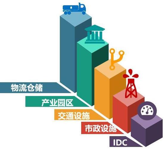 新加坡公募reits