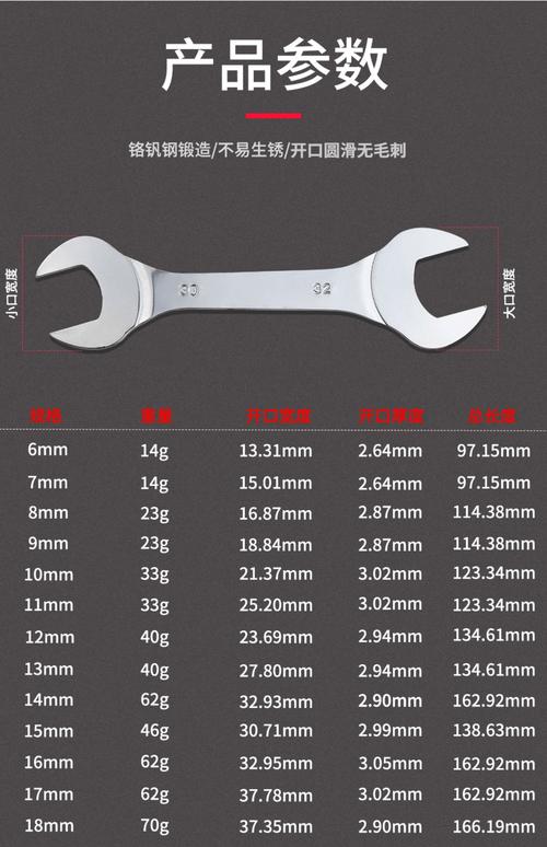 扳手规格型号对照表