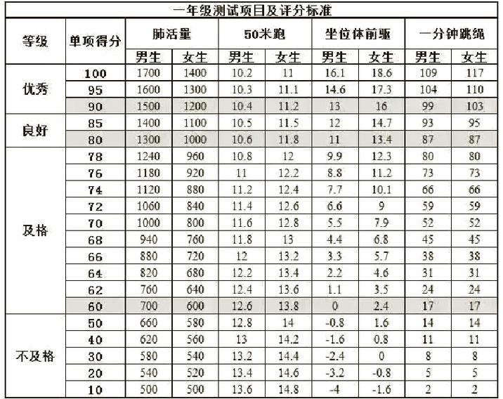 怎么查成绩小学1-6年级