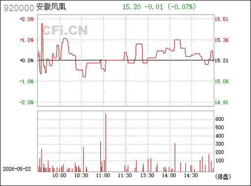 安徽凤凰 股吧