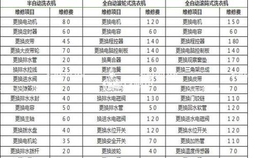 修洗衣机收费标准