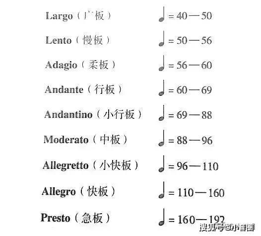 presto音乐术语速度