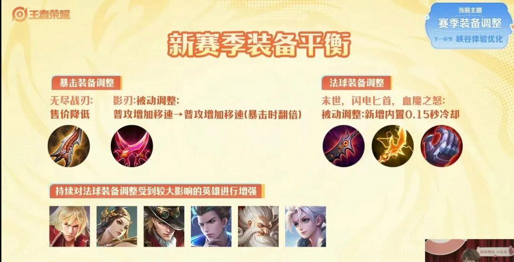 王者荣耀42赛季更新内容