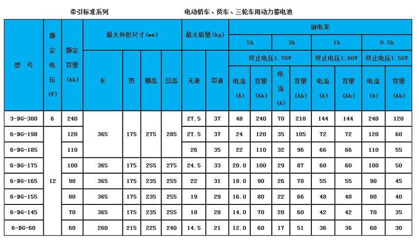 电瓶充电器电流调几档