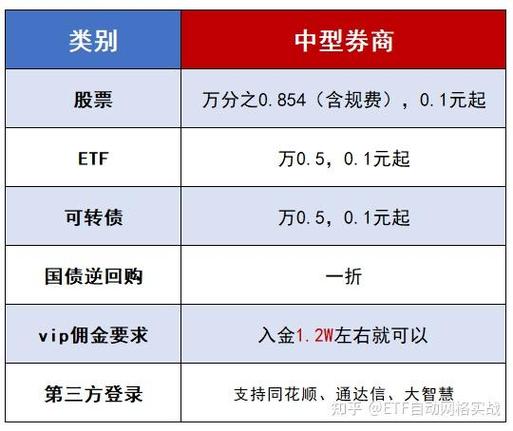 高佣联盟佣金分配缩略图