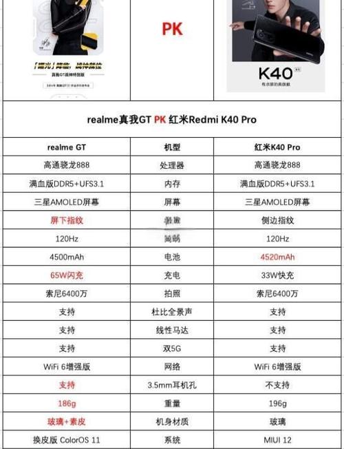 红米k40指令代码大全