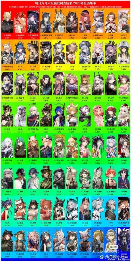 重返未来六星强度排名