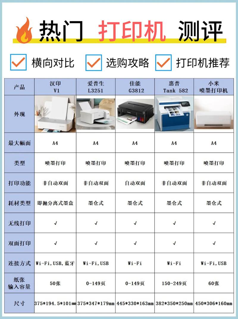 打印机怎么选择并口了