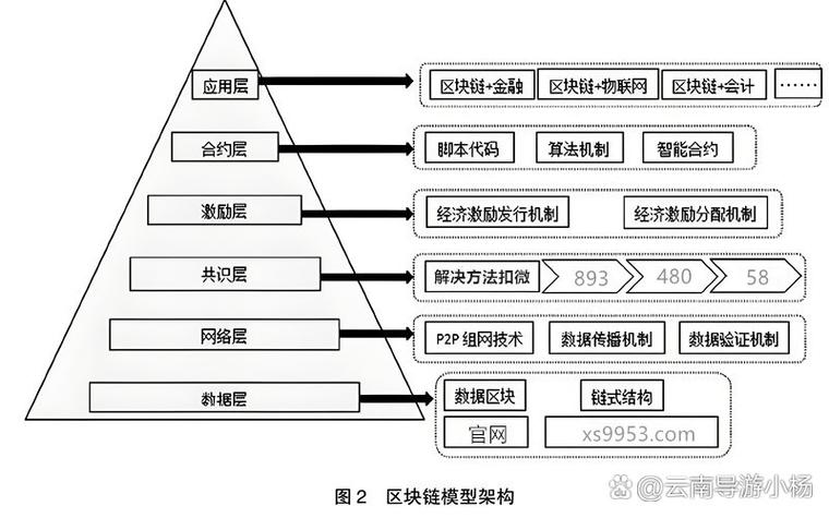 osi中网络层的功能