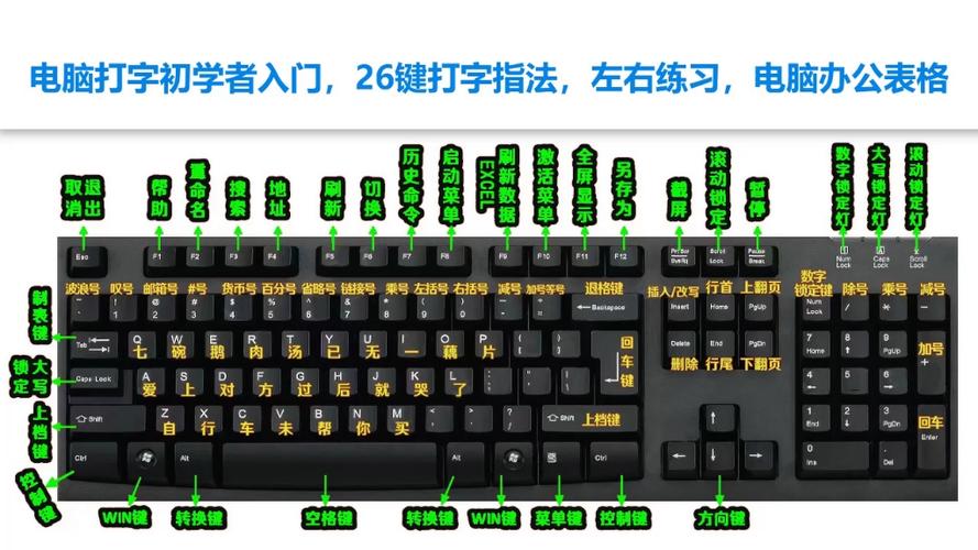 电脑打字最快最简单的方法