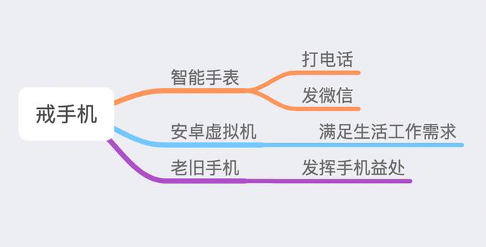 一个月不用手机会怎样