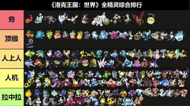洛克王国辅助排行榜