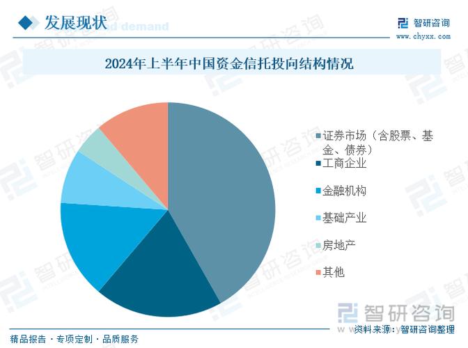 信托起步资金是多少