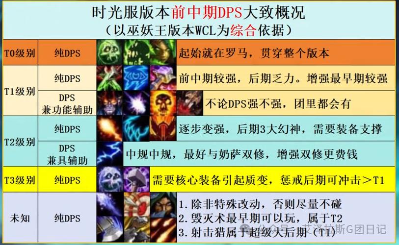 时光服直升选什么职业