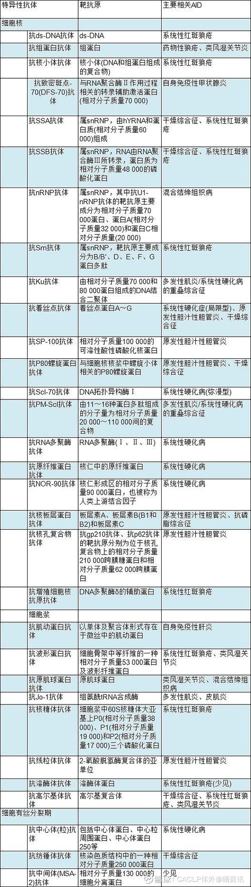 ana十ds-DNA是检查什么病的什么的