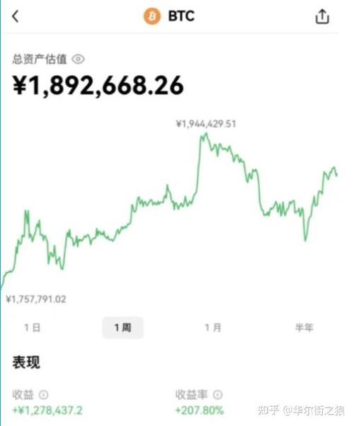 炒币亏钱怎么翻身
