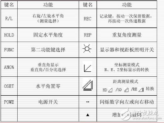 电子经纬仪使用方法视频讲解