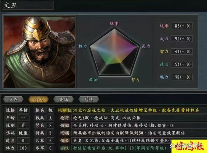 三国志11群雄割据势力排名