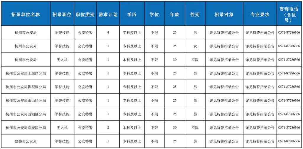 特警报名入口官网