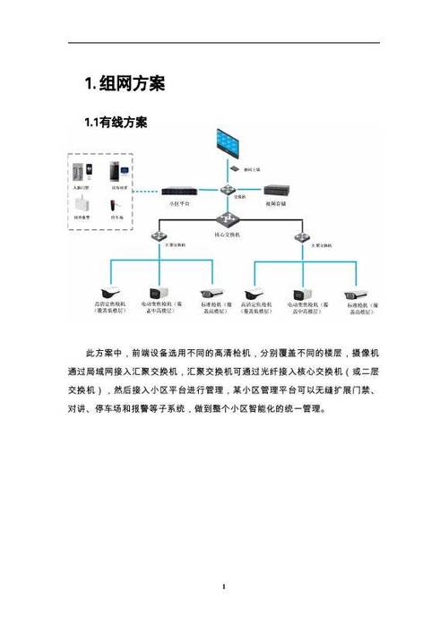 监控系统原理图