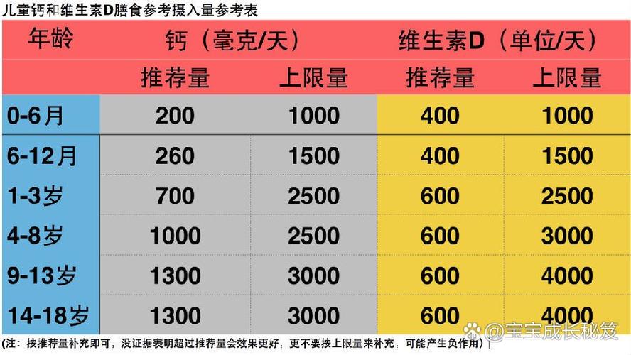 骨密度对照表